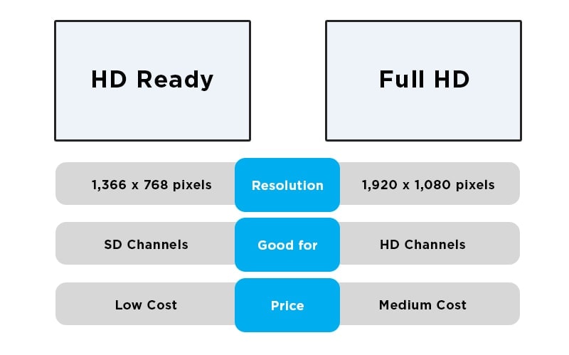 HD Ready vs Full HD Resolution