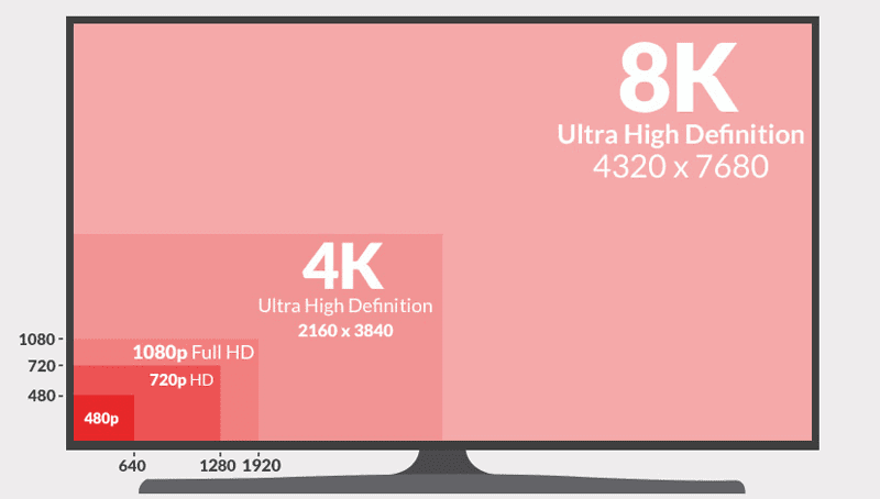 4k TV